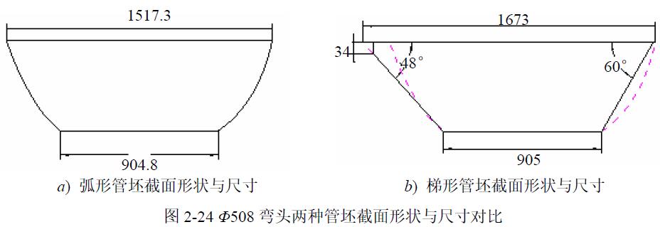 Φ508 弯头两种管坯截面形状与尺寸对比