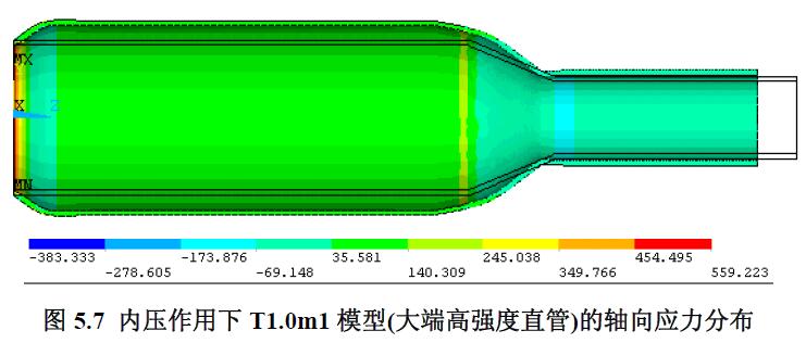 内压作用下T1.0m1 模型(大端高强度直管)的轴向应力分布
