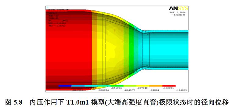 内压作用下T1.0m1 模型(大端高强度直管)极限状态时的径向位移