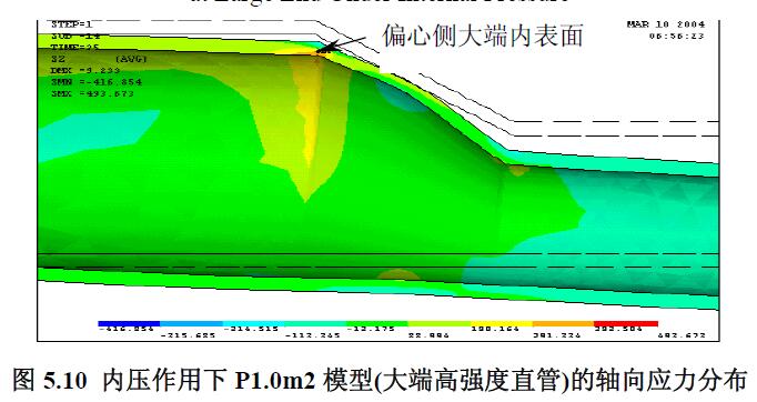 内压作用下P1.0m2 模型(大端高强度直管)的轴向应力分布