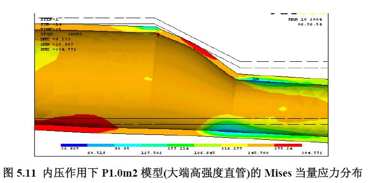 内压作用下P1.0m2 模型(大端高强度直管)的Mises 当量应力分布
