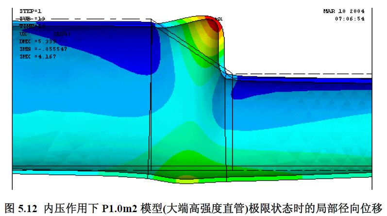 内压作用下P1.0m2 模型(大端高强度直管)极限状态时的局部径向位移