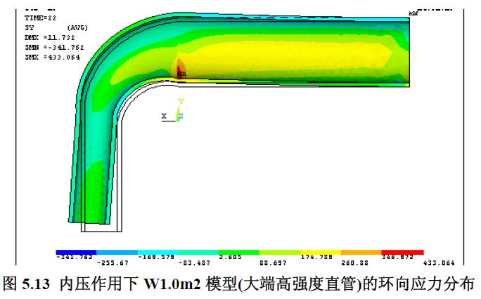 内压作用下W1.0m2 模型(大端高强度直管)的环向应力分布