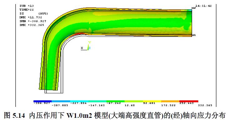 内压作用下W1.0m2 模型(大端高强度直管)的(经)轴向应力分布
