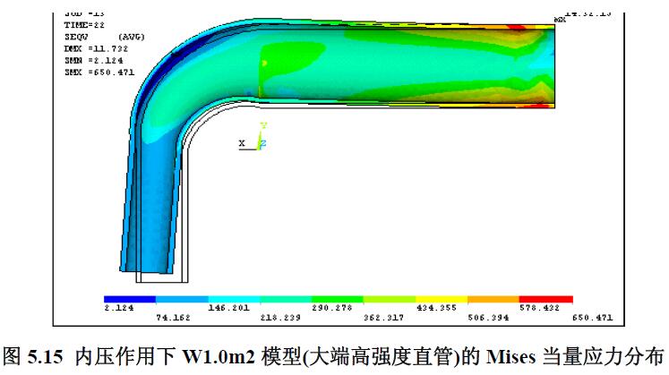 内压作用下W1.0m2 模型(大端高强度直管)的Mises 当量应力分布