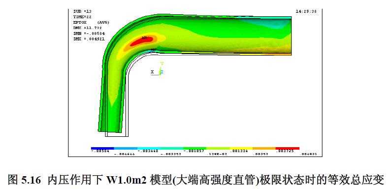 内压作用下W1.0m2 模型(大端高强度直管)极限状态时的等效总应变