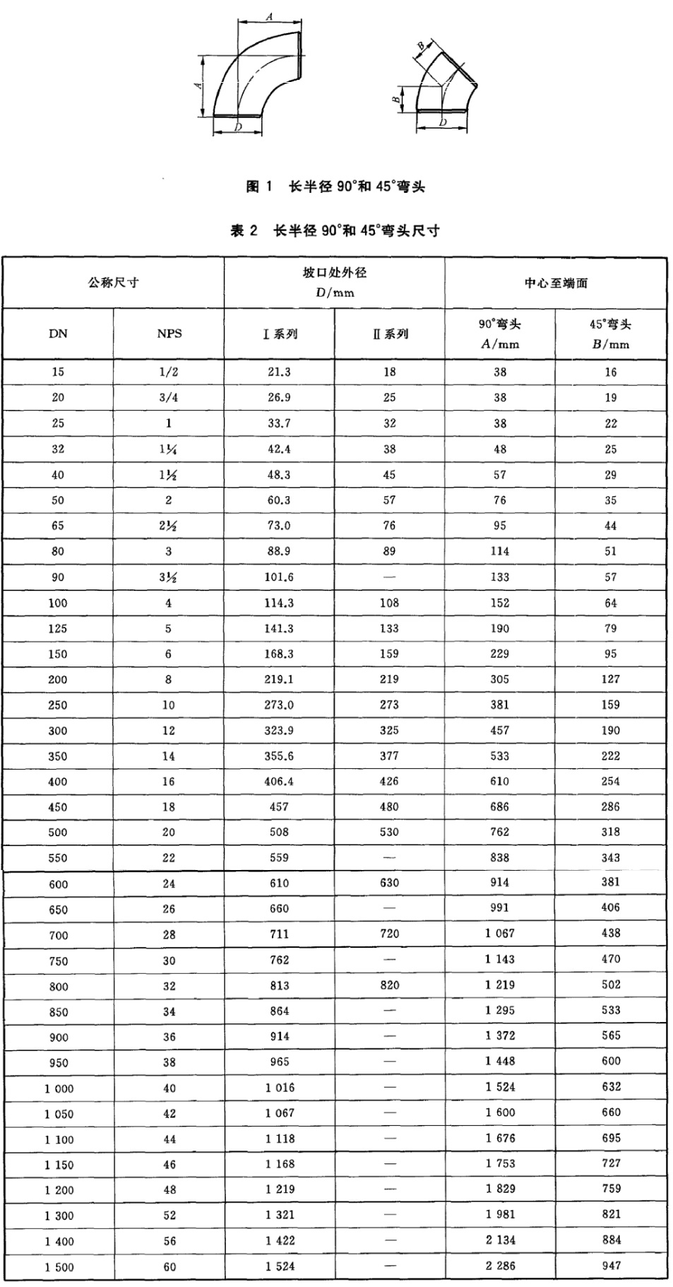 国标弯头参数