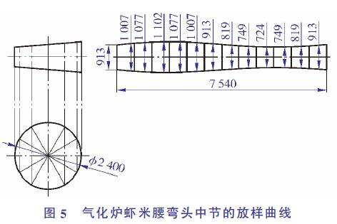 气化炉虾米腰弯头中节的放样曲线