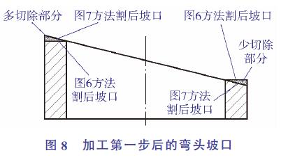 加工第一步后的弯头坡口