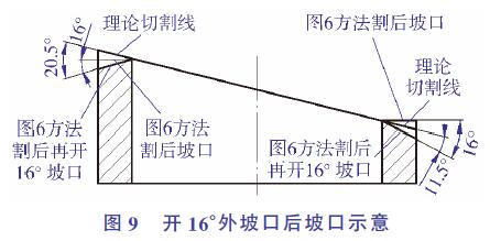 开16°外坡口后坡口示意
