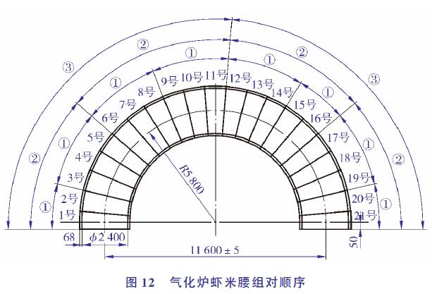 气化炉虾米腰组对顺序