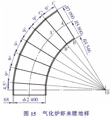 气化炉虾米腰地样