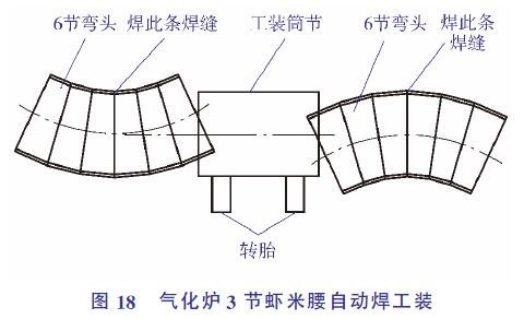 气化炉3节虾米腰自动焊工装