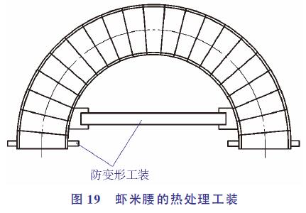 虾米腰的热处理工装