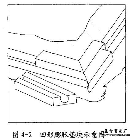 凹形膨胀垫块示意图