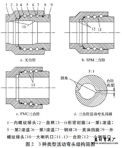 3种类型活动弯头结构简图
