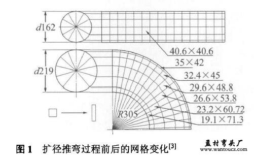 扩径推弯过程前后的网格变化