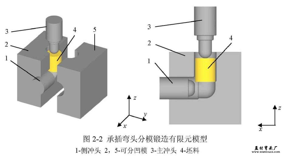 承插弯头分模锻造有限元模型