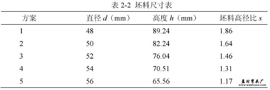 坯料尺寸表