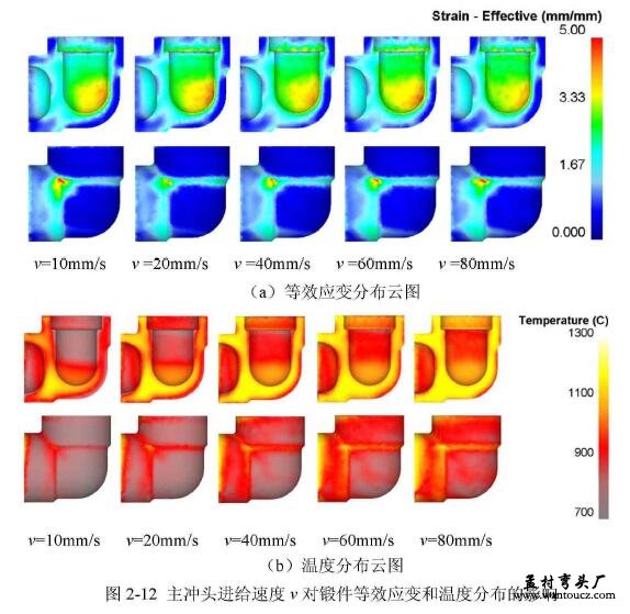主冲头进给速度对锻件等效应变和温度分布的影响