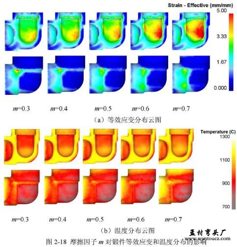 摩擦因子m对锻件等效应变和温度分布的影响