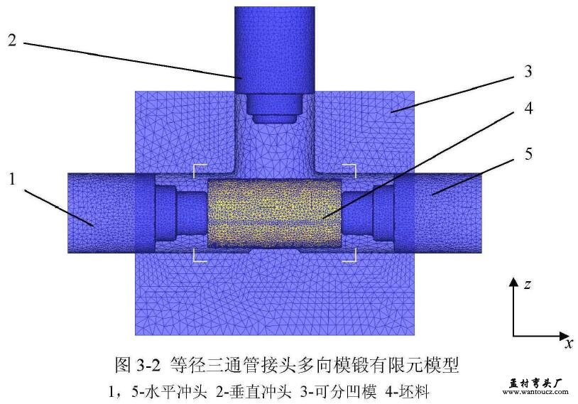 等径三通管接头多向模锻有限元模型