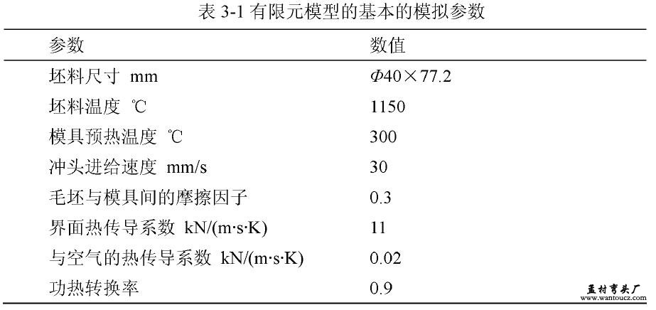 有限元模型的基本的模拟参数