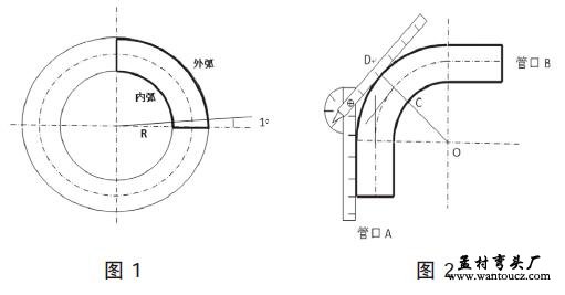 弯头下料