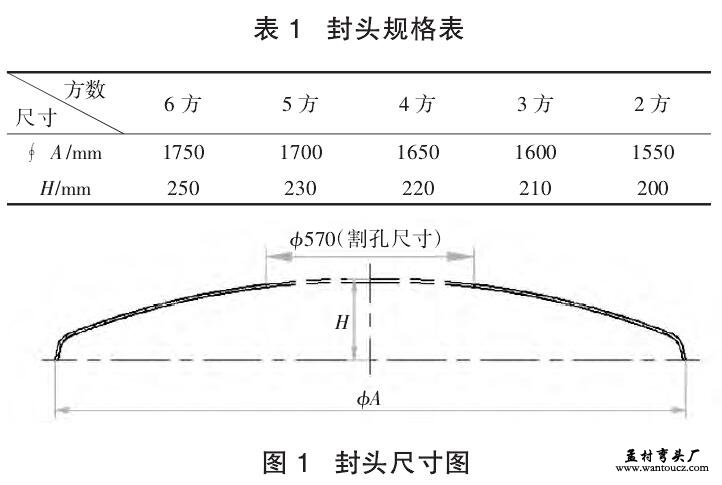 封头尺寸